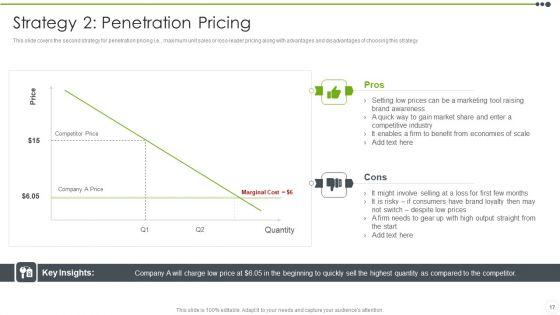 Estimating_The_Price_Ppt_PowerPoint_Presentation_Complete_With_Slides_Slide_17.jpg