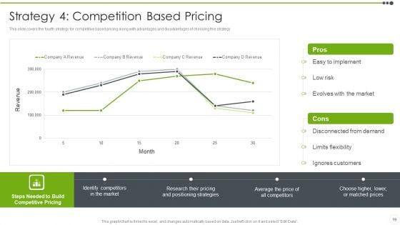 Estimating_The_Price_Ppt_PowerPoint_Presentation_Complete_With_Slides_Slide_19.jpg