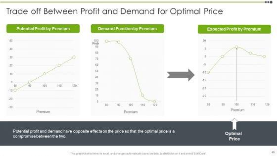 Estimating_The_Price_Ppt_PowerPoint_Presentation_Complete_With_Slides_Slide_46.jpg