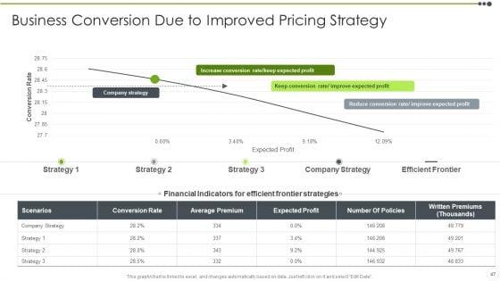 Estimating_The_Price_Ppt_PowerPoint_Presentation_Complete_With_Slides_Slide_47.jpg