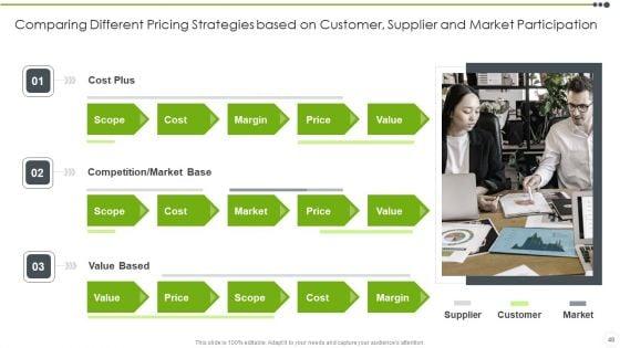 Estimating_The_Price_Ppt_PowerPoint_Presentation_Complete_With_Slides_Slide_48.jpg