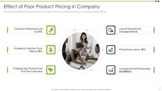 Estimating_The_Price_Ppt_PowerPoint_Presentation_Complete_With_Slides_Slide_7.jpg