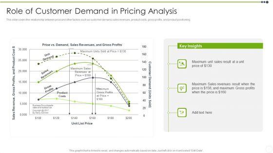 Estimating_The_Price_Role_Of_Customer_Demand_In_Pricing_Analysis_Download_PDF_Slide_1.jpg
