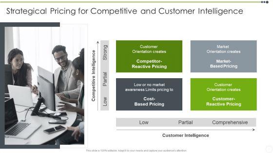 Estimating_The_Price_Strategical_Pricing_For_Competitive_And_Customer_Intelligence_Elements_PDF_Slide_1.jpg