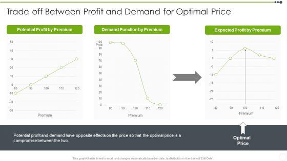 Estimating_The_Price_Trade_Off_Between_Profit_And_Demand_For_Optimal_Price_Icons_PDF_Slide_1.jpg