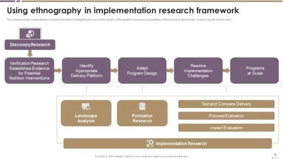 Ethnographic_Research_And_Study_Ppt_PowerPoint_Presentation_Complete_With_Slides_Slide_5.jpg