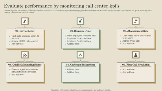 Evaluate Performance By Monitoring Call Center Kpis Ppt PowerPoint Presentation File Diagrams PDF Evaluate Performance By Monitoring Call Center Kpis Ppt PowerPoint Presentation File Diagrams PDF