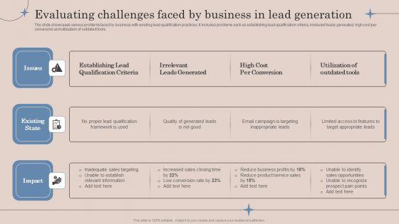 Evaluating_Challenges_Faced_By_Business_In_Lead_Generation_Ppt_Gallery_Slides_PDF_Slide_1.jpg