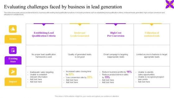 Evaluating_Challenges_Faced_By_Business_In_Lead_Generation_Ppt_Layouts_Deck_PDF_Slide_1.jpg