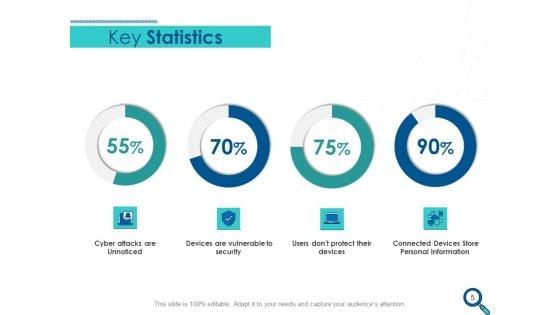 Evaluating_Competitive_Marketing_Effectiveness_Ppt_PowerPoint_Presentation_Complete_Deck_With_Slides_Slide_5.jpg