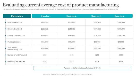 Evaluating_Current_Average_Cost_Of_Product_Manufacturing_Slides_PDF_Slide_1.jpg