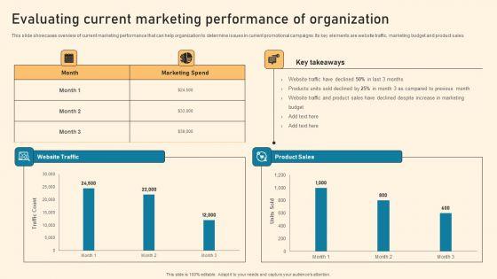 Evaluating_Current_Marketing_Performance_Of_Organization_Ppt_PowerPoint_Presentation_File_Files_PDF_Slide_1.jpg