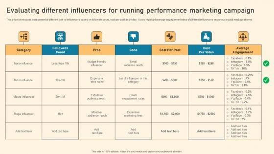 Evaluating_Different_Influencers_For_Running_Performance_Marketing_Campaign_Ppt_PowerPoint_Presentation_File_Backgrounds_PDF_Slide_1.jpg