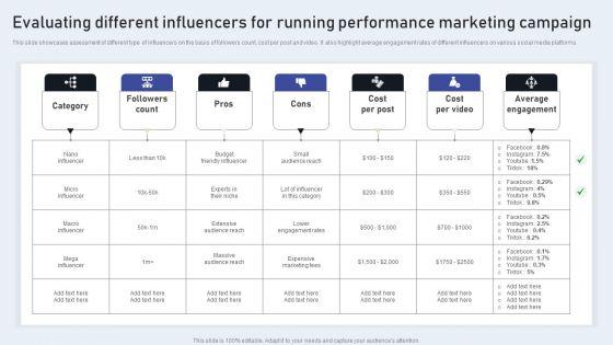 Evaluating_Different_Influencers_For_Running_Performance_Marketing_Campaign_Summary_PDF_Slide_1.jpg
