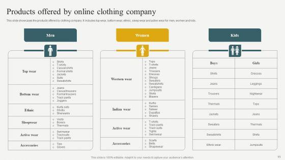 Evaluating_Financial_Position_Of_E_Commerce_Company_Ppt_PowerPoint_Presentation_Complete_Deck_With_Slides_Slide_11.jpg