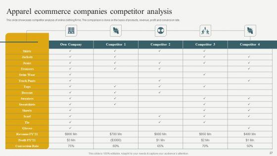 Evaluating_Financial_Position_Of_E_Commerce_Company_Ppt_PowerPoint_Presentation_Complete_Deck_With_Slides_Slide_27.jpg