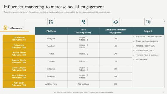 Evaluating_Financial_Position_Of_E_Commerce_Company_Ppt_PowerPoint_Presentation_Complete_Deck_With_Slides_Slide_31.jpg