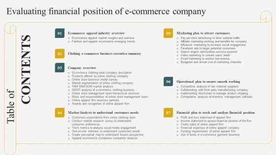 Evaluating_Financial_Position_Of_E_Commerce_Company_Ppt_PowerPoint_Presentation_Complete_Deck_With_Slides_Slide_3.jpg