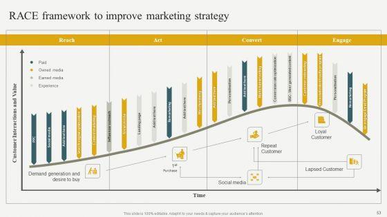 Evaluating_Financial_Position_Of_E_Commerce_Company_Ppt_PowerPoint_Presentation_Complete_Deck_With_Slides_Slide_53.jpg