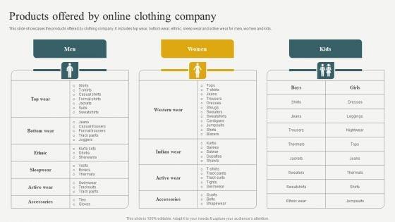 Evaluating_Financial_Position_Of_E_Commerce_Company_Products_Offered_By_Online_Clothing_Company_Topics_PDF_Slide_1.jpg