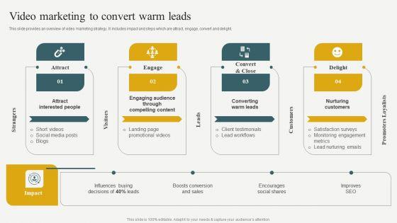 Evaluating_Financial_Position_Of_E_Commerce_Company_Video_Marketing_To_Convert_Warm_Leads_Information_PDF_Slide_1.jpg