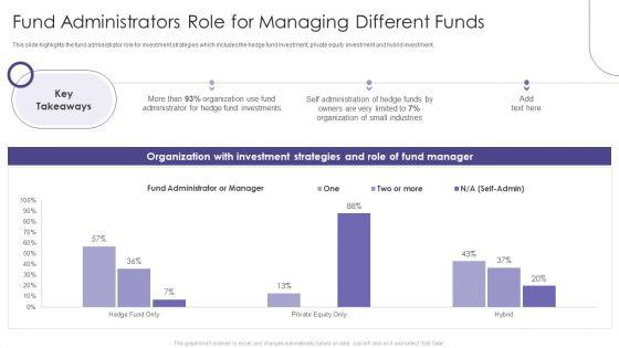 Evaluating_Hedge_Funds_For_Greater_ROI_Fund_Administrators_Role_For_Managing_Different_Structure_PDF_Slide_1.jpg