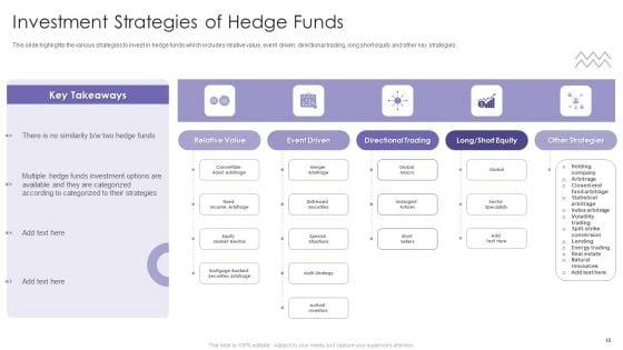 Evaluating_Hedge_Funds_For_Greater_ROI_Ppt_PowerPoint_Presentation_Complete_Deck_With_Slides_Slide_18.jpg