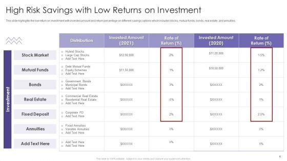 Evaluating_Hedge_Funds_For_Greater_ROI_Ppt_PowerPoint_Presentation_Complete_Deck_With_Slides_Slide_6.jpg