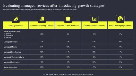 Evaluating_Managed_Services_After_Introducing_Growth_Strategies_Slides_PDF_Slide_1.jpg