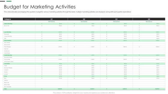Evaluating_New_Commodity_Impact_On_Market_Budget_For_Marketing_Activities_Demonstration_PDF_Slide_1.jpg
