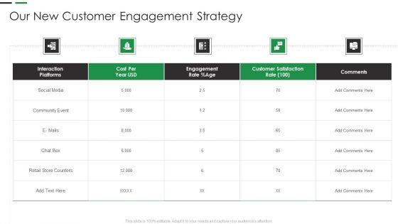 Evaluating_New_Commodity_Impact_On_Market_Our_New_Customer_Engagement_Strategy_Graphics_PDF_Slide_1.jpg