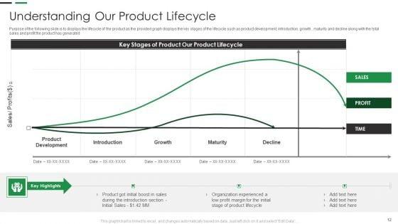 Evaluating_New_Commodity_Impact_On_Market_Ppt_PowerPoint_Presentation_Complete_Deck_With_Slides_Slide_12.jpg