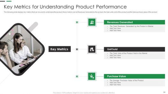 Evaluating_New_Commodity_Impact_On_Market_Ppt_PowerPoint_Presentation_Complete_Deck_With_Slides_Slide_24.jpg