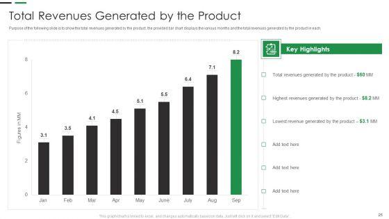 Evaluating_New_Commodity_Impact_On_Market_Ppt_PowerPoint_Presentation_Complete_Deck_With_Slides_Slide_25.jpg