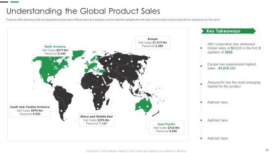 Evaluating_New_Commodity_Impact_On_Market_Ppt_PowerPoint_Presentation_Complete_Deck_With_Slides_Slide_29.jpg