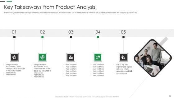 Evaluating_New_Commodity_Impact_On_Market_Ppt_PowerPoint_Presentation_Complete_Deck_With_Slides_Slide_35.jpg
