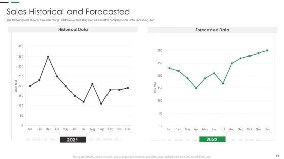 Evaluating_New_Commodity_Impact_On_Market_Ppt_PowerPoint_Presentation_Complete_Deck_With_Slides_Slide_51.jpg