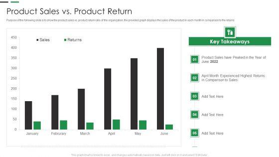 Evaluating_New_Commodity_Impact_On_Market_Product_Sales_Vs_Product_Return_Template_PDF_Slide_1.jpg