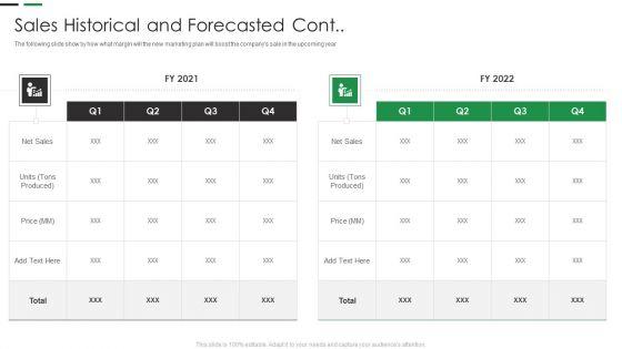 Evaluating_New_Commodity_Impact_On_Market_Sales_Historical_And_Forecasted_Cont_Topics_PDF_Slide_1.jpg