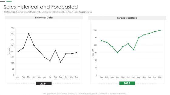 Evaluating_New_Commodity_Impact_On_Market_Sales_Historical_And_Forecasted_Graphics_PDF_Slide_1.jpg