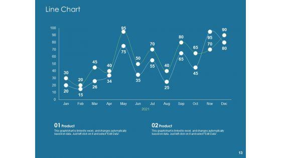 Evaluating_Performance_Ppt_PowerPoint_Presentation_Complete_Deck_With_Slides_Slide_13.jpg