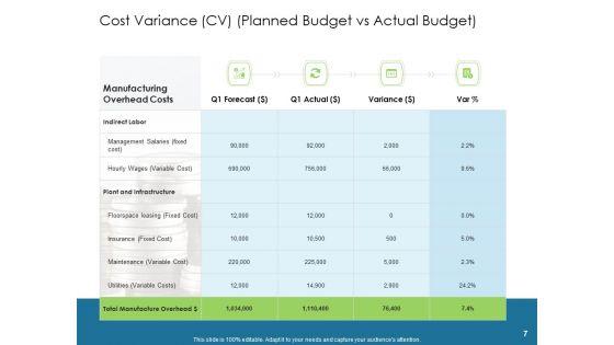 Evaluating_Performance_Ppt_PowerPoint_Presentation_Complete_Deck_With_Slides_Slide_7.jpg