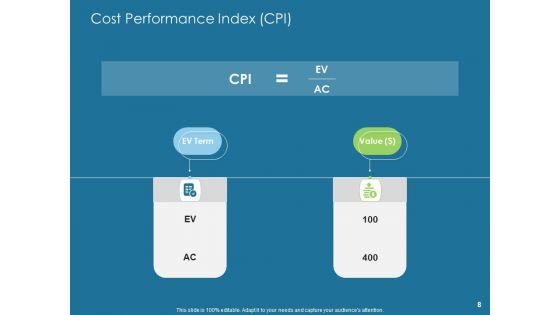 Evaluating_Performance_Ppt_PowerPoint_Presentation_Complete_Deck_With_Slides_Slide_8.jpg