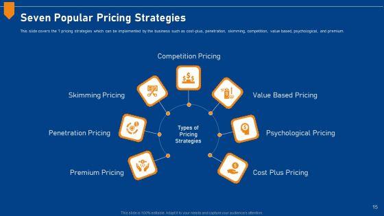 Evaluating_Price_Efficiency_In_Organization_Ppt_PowerPoint_Presentation_Complete_Deck_With_Slides_Slide_15.jpg