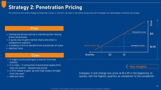 Evaluating_Price_Efficiency_In_Organization_Ppt_PowerPoint_Presentation_Complete_Deck_With_Slides_Slide_17.jpg
