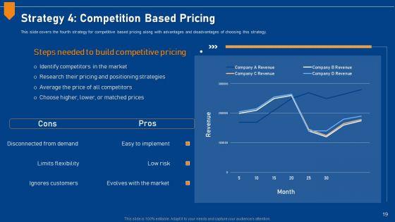 Evaluating_Price_Efficiency_In_Organization_Ppt_PowerPoint_Presentation_Complete_Deck_With_Slides_Slide_19.jpg