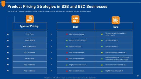 Evaluating_Price_Efficiency_In_Organization_Ppt_PowerPoint_Presentation_Complete_Deck_With_Slides_Slide_26.jpg