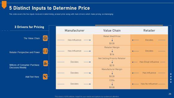 Evaluating_Price_Efficiency_In_Organization_Ppt_PowerPoint_Presentation_Complete_Deck_With_Slides_Slide_28.jpg