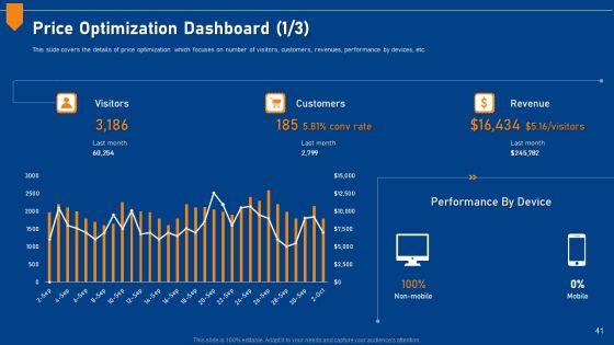 Evaluating_Price_Efficiency_In_Organization_Ppt_PowerPoint_Presentation_Complete_Deck_With_Slides_Slide_41.jpg