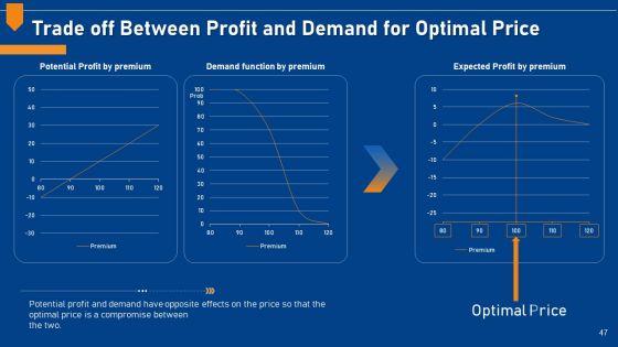 Evaluating_Price_Efficiency_In_Organization_Ppt_PowerPoint_Presentation_Complete_Deck_With_Slides_Slide_47.jpg